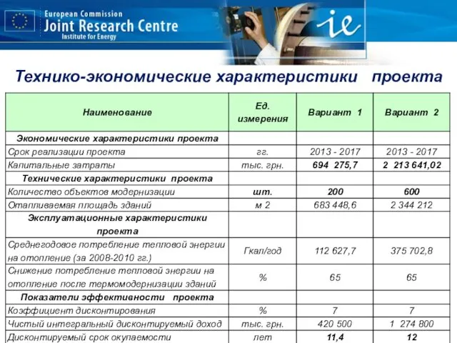 Технико-экономические характеристики проекта