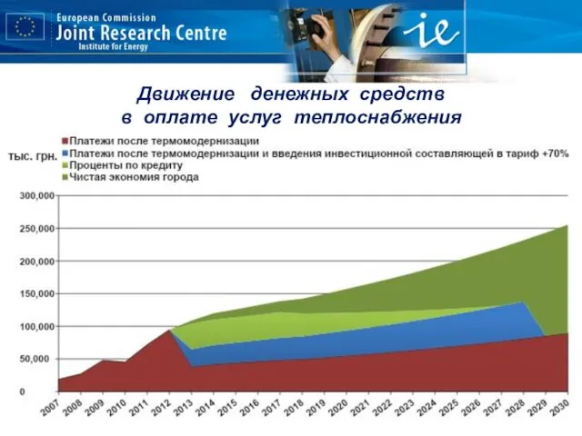 Движение денежных средств в оплате услуг теплоснабжения