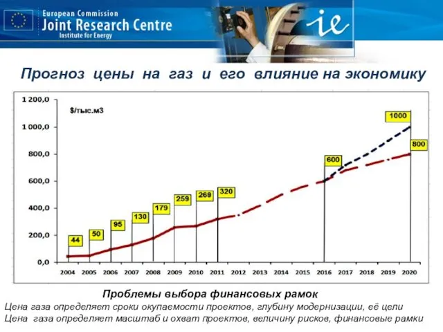 Прогноз цены на газ и его влияние на экономику Проблемы выбора