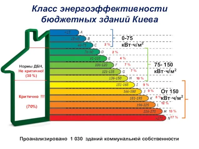 2 % 2 % 4 % 7 % 7 % 10