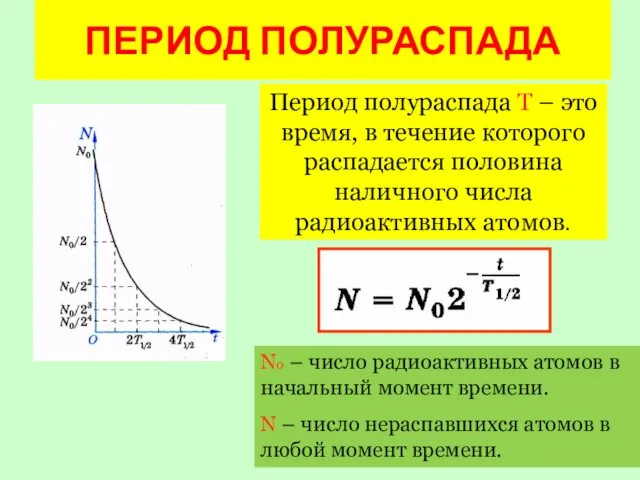 Период полураспада Т – это время, в течение которого распадается половина