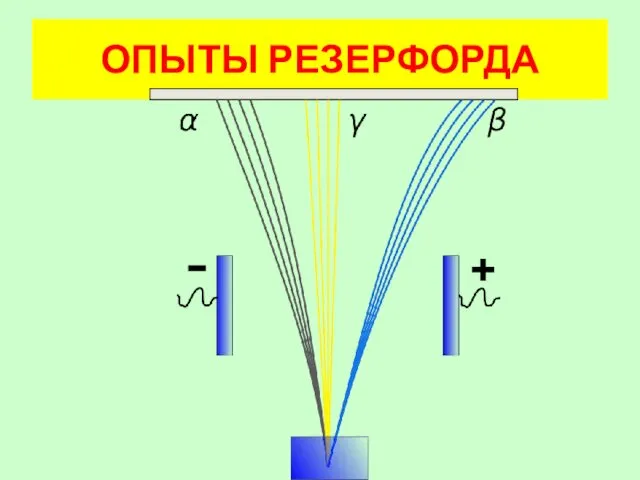 ОПЫТЫ РЕЗЕРФОРДА