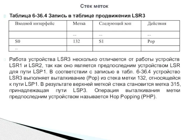 Таблица 6-36.4 Запись в таблице продвижения LSR3 Работа устройства LSR3 несколько