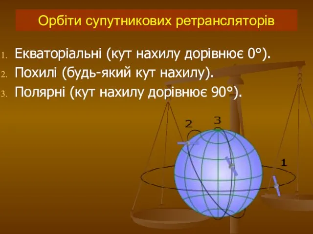 Орбіти супутникових ретрансляторів Екваторіальні (кут нахилу дорівнює 0°). Похилі (будь-який кут