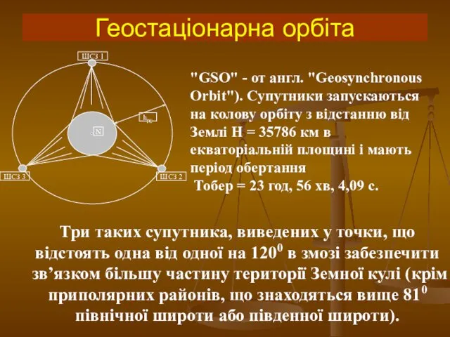 Геостаціонарна орбіта "GSO" - от англ. "Geosynchronous Orbit"). Супутники запускаються на