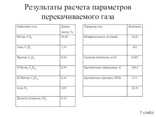 Результаты расчета параметров перекачиваемого газа 5 слайд