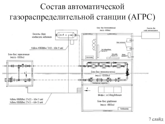 Состав автоматической газораспределительной станции (АГРС) 7 слайд