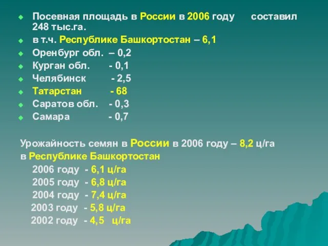 Посевная площадь в России в 2006 году составил 248 тыс.га. в