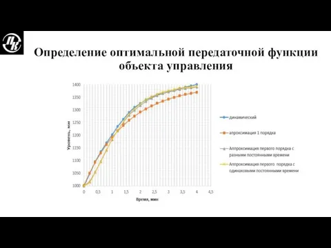 Определение оптимальной передаточной функции объекта управления