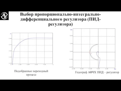 Выбор пропорционально-интегрально-дифференциального регулятора (ПИД-регулятора) Годограф АФЧХ ПИД – регулятор Подобранные переходный процесс