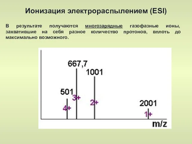 Ионизация электрораспылением (ESI) В результате получаются многозарядные газофазные ионы, захватившие на