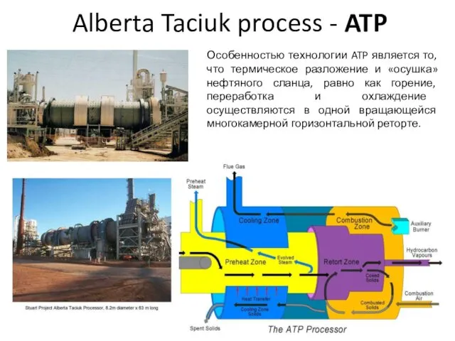 Alberta Taciuk process - ATP Особенностью технологии ATP является то, что