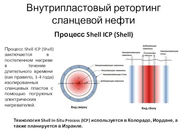 Внутрипластовый ретортинг сланцевой нефти Процесс Shell ICP (Shell) Процесс Shell ICP