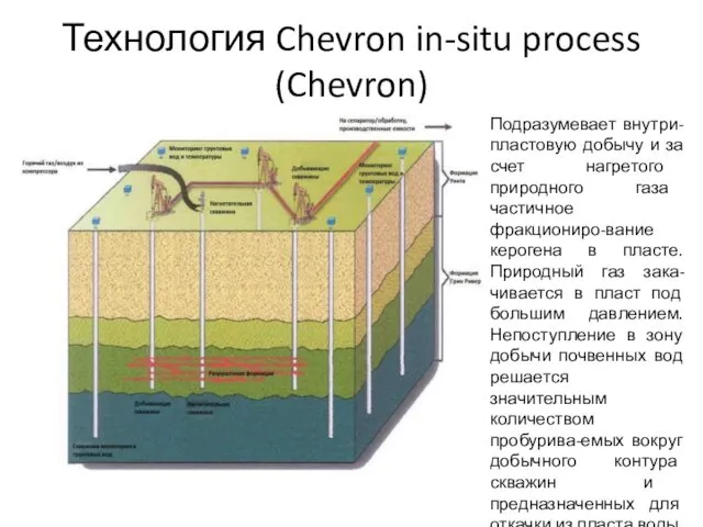 Технология Chevron in-situ process (Chevron) Подразумевает внутри-пластовую добычу и за счет