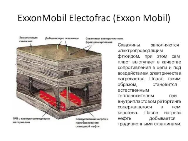 ExxonMobil Electofrac (Exxon Mobil) Скважины заполняются электропроводящим флюидом, при этом сам