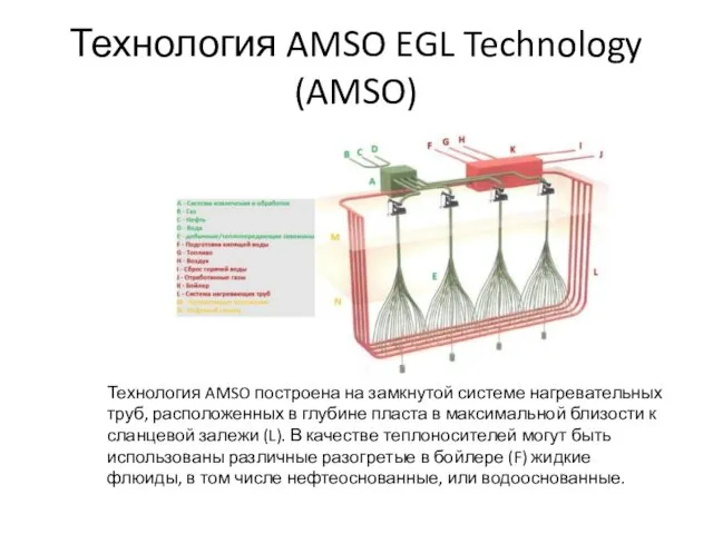 Технология AMSO EGL Technology (AMSO) Технология AMSO построена на замкнутой системе