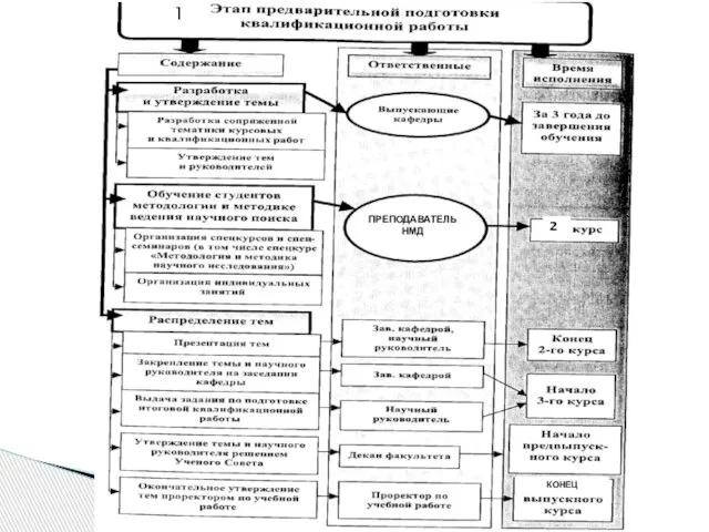 ПРЕПОДАВАТЕЛЬ НМД 2 КОНЕЦ 1