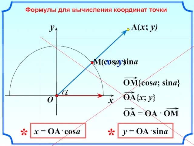 cosa sina x Формулы для вычисления координат точки y O M(