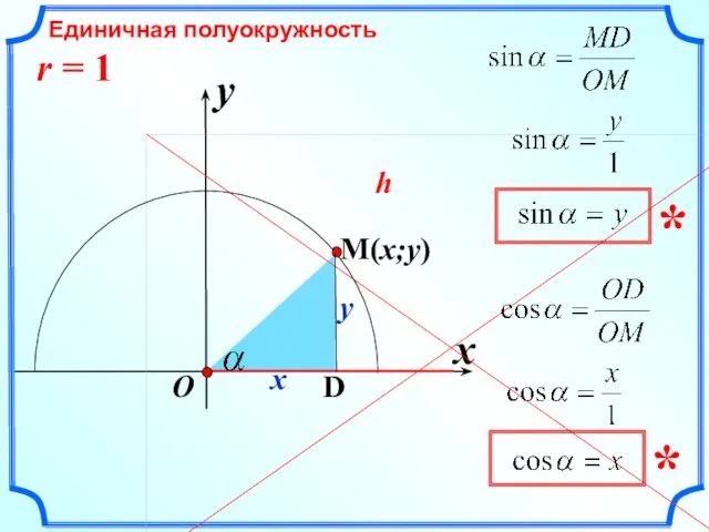 x Единичная полуокружность r = 1 y O h x y
