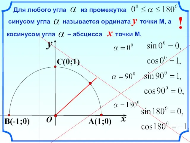x y A(1;0) C(0;1) O B(-1;0) !