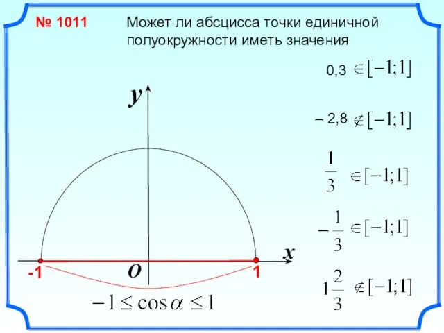 x y O № 1011 Может ли абсцисса точки единичной полуокружности иметь значения 0,3 – 2,8