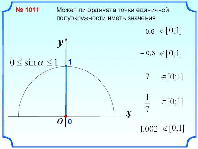 x y O № 1011 Может ли ордината точки единичной полуокружности иметь значения 0,6 – 0,3