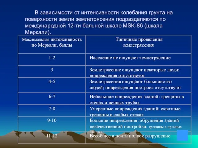 В зависимости от интенсивности колебания грунта на поверхности земли землетрясения подразделяются