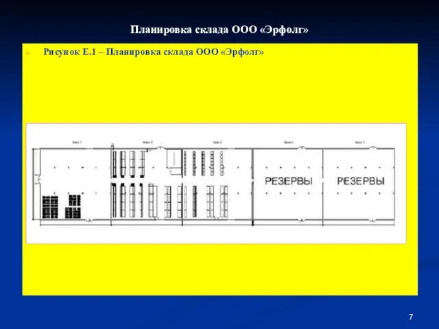 Планировка склада ООО «Эрфолг» Рисунок Е.1 – Планировка склада ООО «Эрфолг»