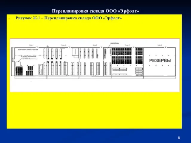 Перепланировка склада ООО «Эрфолг» Рисунок Ж.1 – Перепланировка склада ООО «Эрфолг»