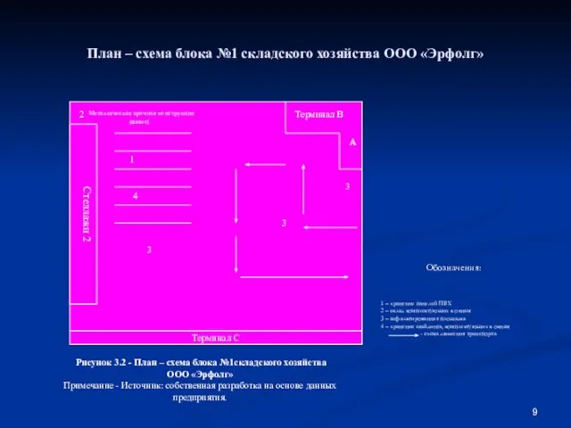 План – схема блока №1 складского хозяйства ООО «Эрфолг» Терминал С