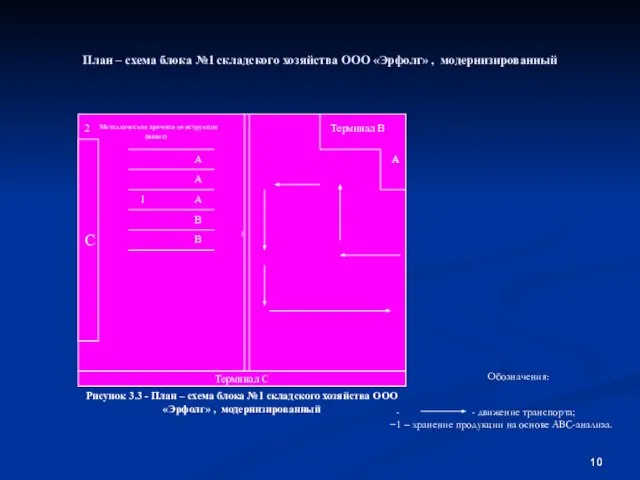 План – схема блока №1 складского хозяйства ООО «Эрфолг» , модернизированный