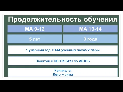 Продолжительность обучения МА 9-12 5 лет 1 учебный год = 144