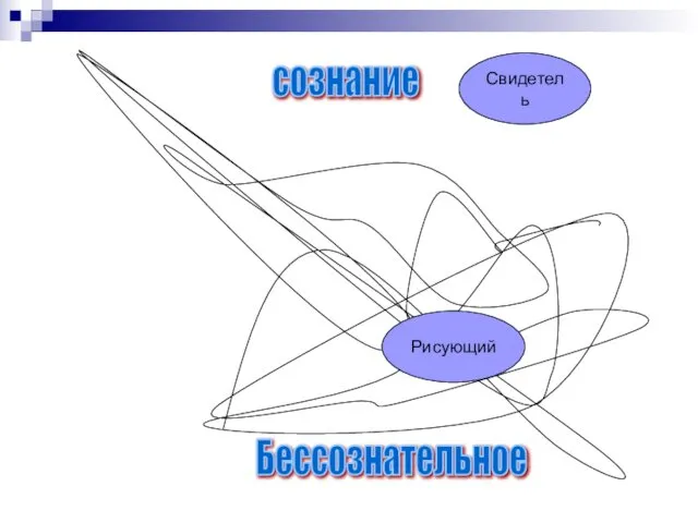 Свидетель Рисующий сознание Бессознательное