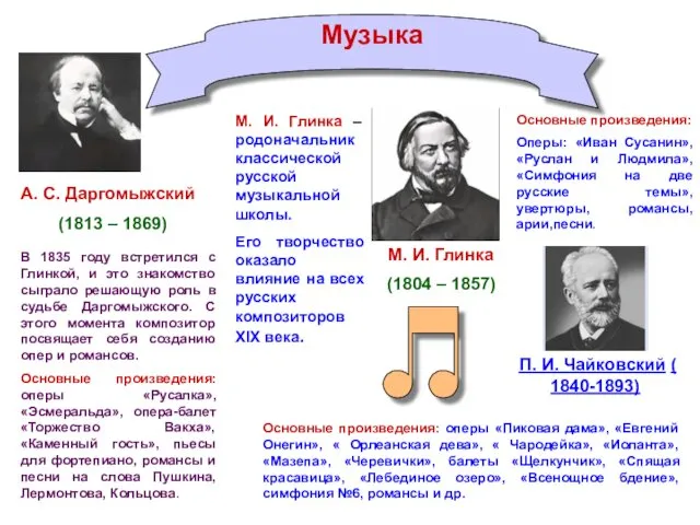 Музыка М. И. Глинка (1804 – 1857) М. И. Глинка –
