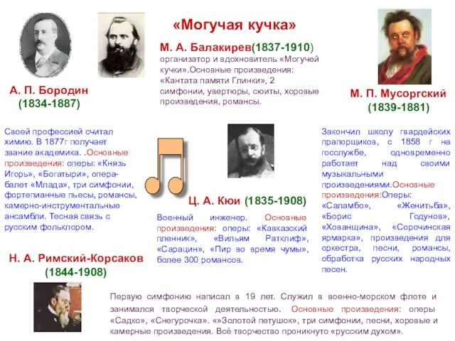 «Могучая кучка» М. А. Балакирев(1837-1910) организатор и вдохновитель «Могучей кучки».Основные произведения: