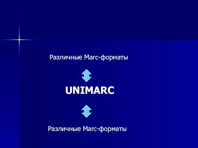 UNIMARC Различные Marc-форматы Различные Marc-форматы