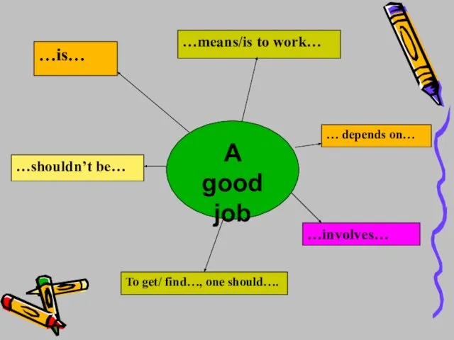 A good job …is… …means/is to work… …shouldn’t be… To get/