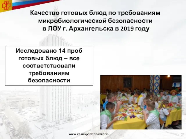 Качество готовых блюд по требованиям микробиологической безопасности в ЛОУ г. Архангельска