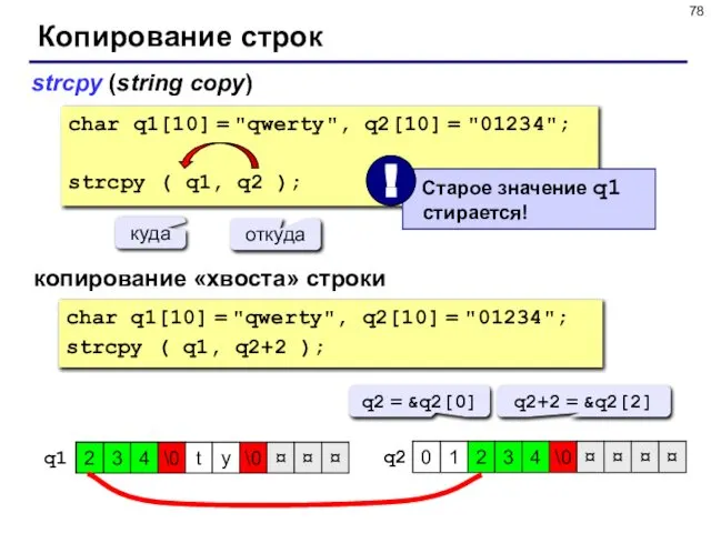 Копирование строк strcpy (string copy) char q1[10] = "qwerty", q2[10] =