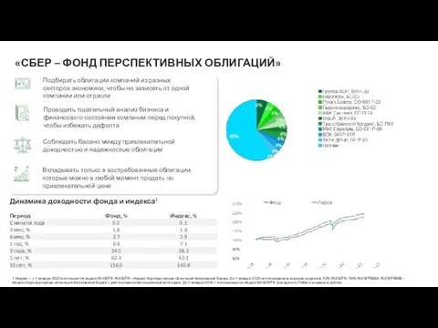 1 Индекс – с 1 января 2020 используется индекс RUCBITR. RUCBITR