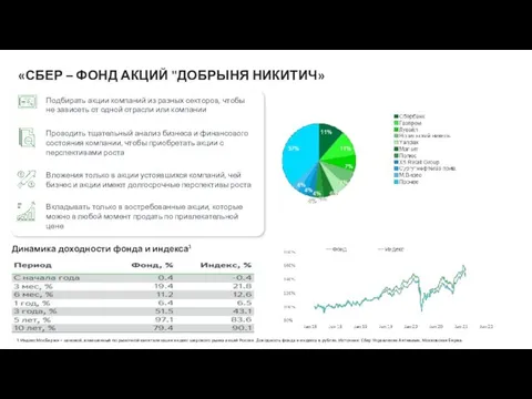 1 Индекс МосБиржи – ценовой, взвешенный по рыночной капитализации индекс широкого