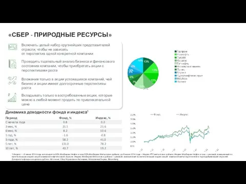 1 Индекс - с 9 июня 2014 года используется 80% МосБиржи