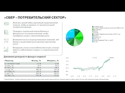 1 Индекс МосБиржи – ценовой, взвешенный по рыночной капитализации индекс широкого