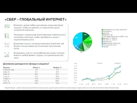 1 Индекс МосБиржи – ценовой, взвешенный по рыночной капитализации индекс широкого