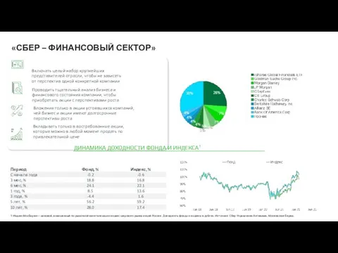 1 Индекс МосБиржи – ценовой, взвешенный по рыночной капитализации индекс широкого