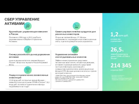 СБЕР УПРАВЛЕНИЕ АКТИВАМИ Основана в 1996 году, в 2012 году была