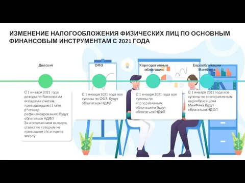 ИЗМЕНЕНИЕ НАЛОГООБЛОЖЕНИЯ ФИЗИЧЕСКИХ ЛИЦ ПО ОСНОВНЫМ ФИНАНСОВЫМ ИНСТРУМЕНТАМ С 2021 ГОДА