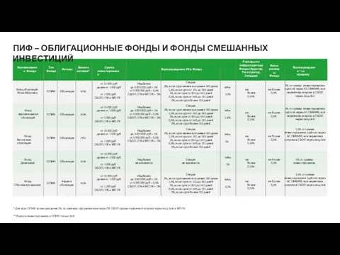 ПИФ - ОБЛИГАЦИОННЫЕ ФОНДЫ И ФОНДЫ СМЕШАННЫХ ИНВЕСТИЦИЙ ** Валюта инвестирования