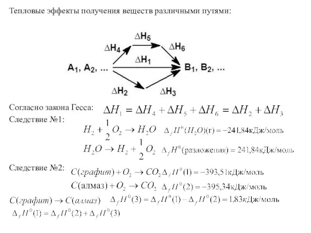 Тепловые эффекты получения веществ различными путями: Согласно закона Гесса: Следствие №1: Следствие №2: