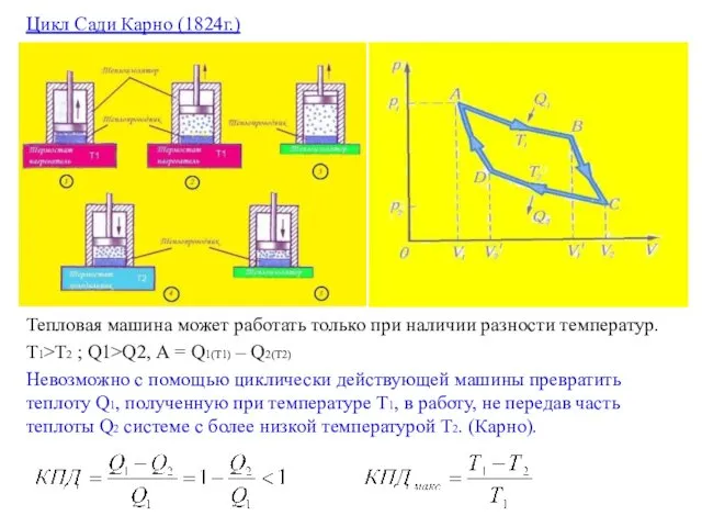 Цикл Сади Карно (1824г.) Тепловая машина может работать только при наличии